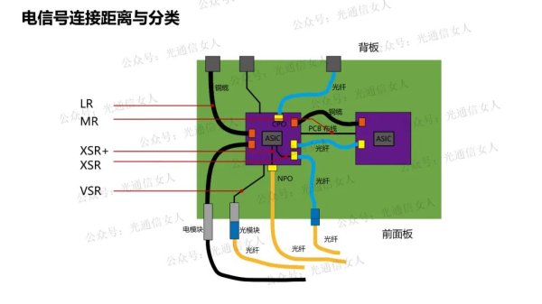 Y9T244 LPO与C2M高频损耗简析